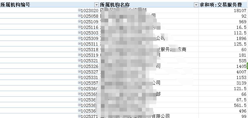 excel数据透视表实用技巧：解决列内容错位问题-趣帮office教程网