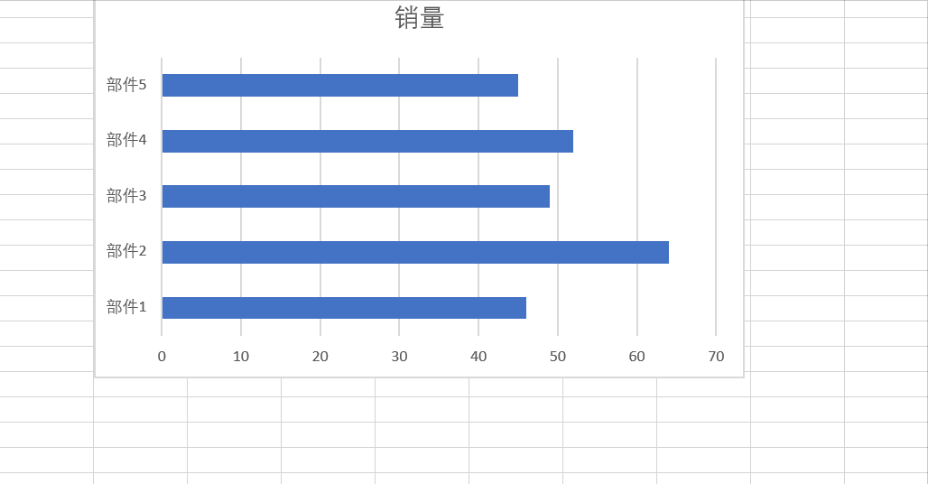 Excel图表标签设置技巧：添加、调整与优化-趣帮office教程网
