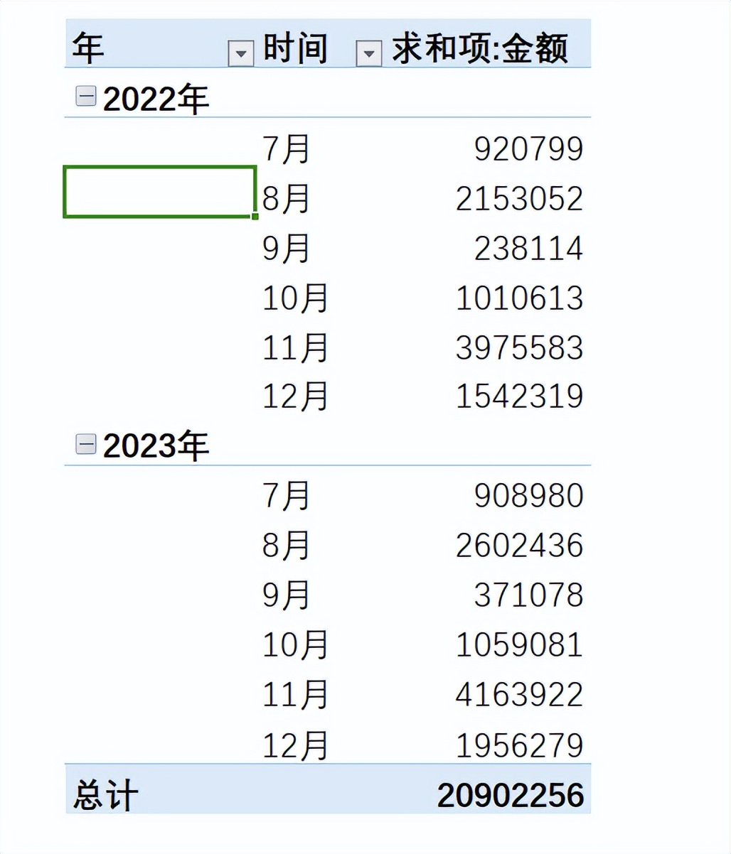 excel中巧用数据透视表快速统计销售数据的环比与同比-趣帮office教程网