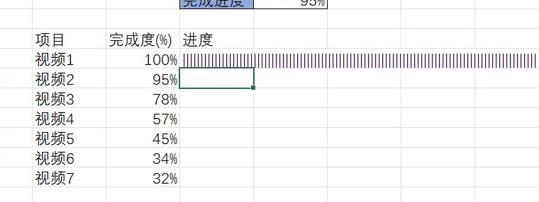 用Excel轻松制作进度条，让数据结果一目了然-趣帮office教程网