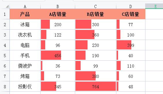 一文解锁Excel数据条，数据可视化处理不再难-趣帮office教程网