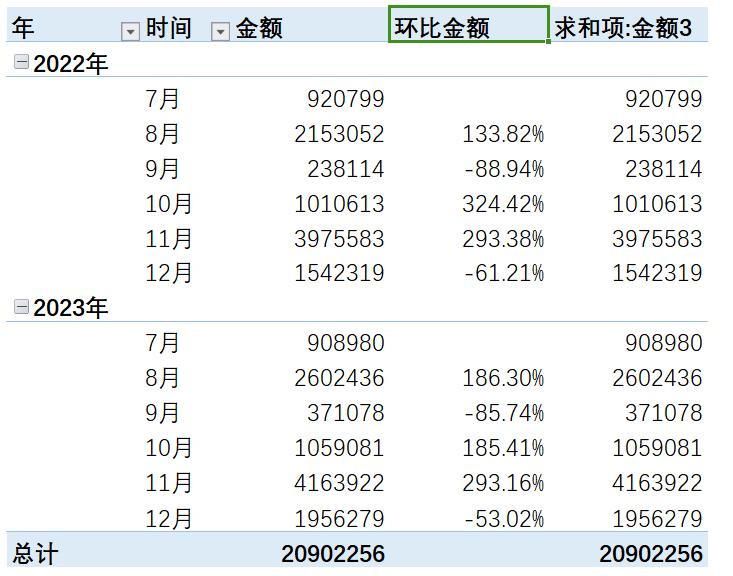 excel中巧用数据透视表快速统计销售数据的环比与同比-趣帮office教程网