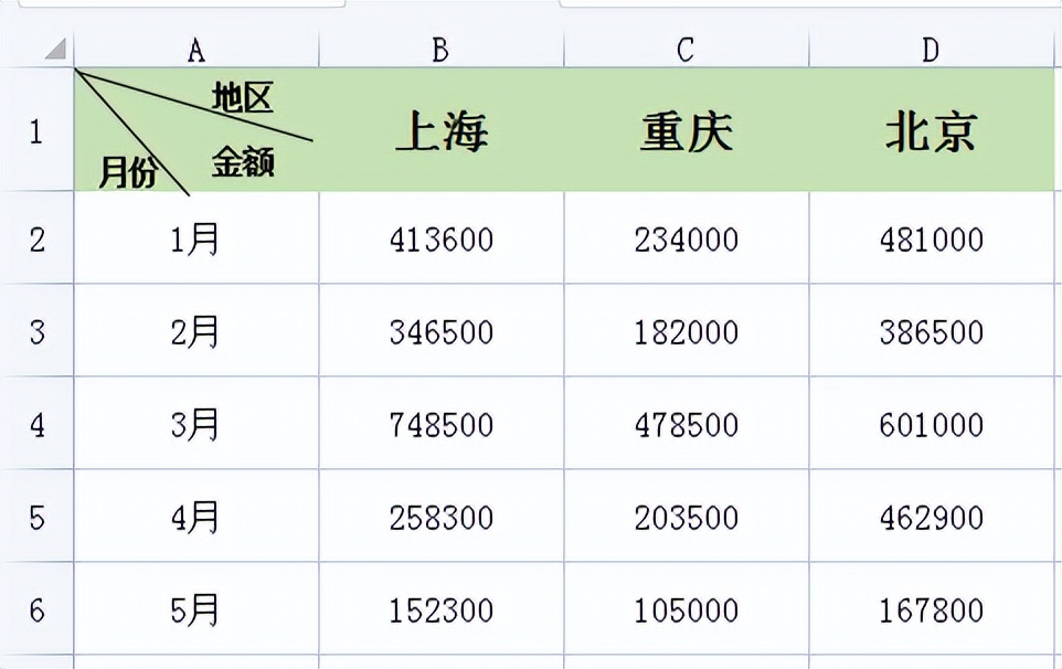 一看就会！Excel单双斜线表头制作，附超详细步骤-趣帮office教程网