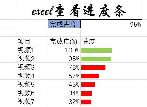 用Excel轻松制作进度条，让数据结果一目了然-趣帮office教程网