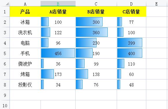 一文解锁Excel数据条，数据可视化处理不再难-趣帮office教程网