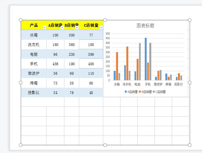 月末办公救星！3 秒实现Excel与PPT数据无缝同步-趣帮office教程网