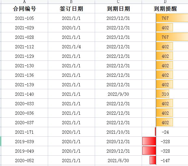别让合同管理拖后腿！Excel十秒出到期提醒-趣帮office教程网