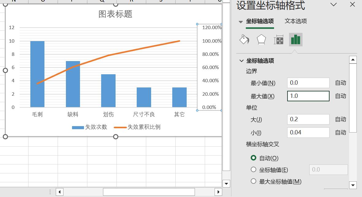 如何使用EXCEL表单制作直方图与累积百分比图表-趣帮office教程网