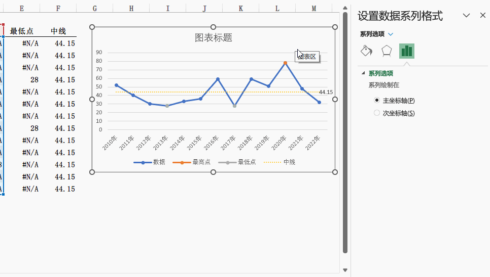 Excel折线图进阶：轻松呈现最高点、最低点与中位线-趣帮office教程网