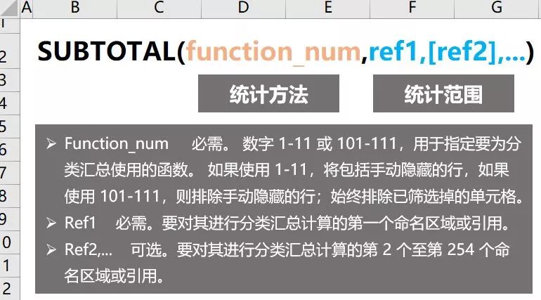 高效办公：SUBTOTAL函数，复杂数据汇总的终极武器-趣帮office教程网