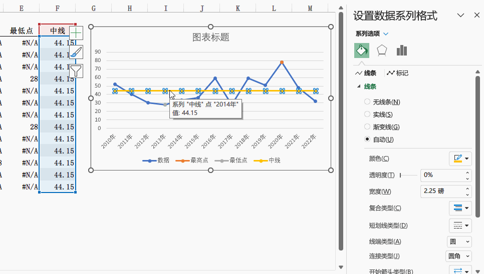 Excel折线图进阶：轻松呈现最高点、最低点与中位线-趣帮office教程网