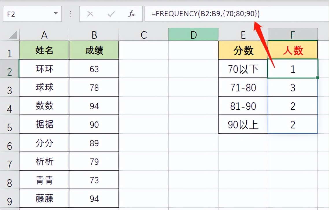Excel实用技巧：巧用FREQUENCY函数统计各分数段人数-趣帮office教程网