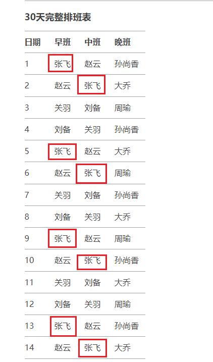 用DeepSeek自动生成排班表，超超超级方便！-趣帮office教程网