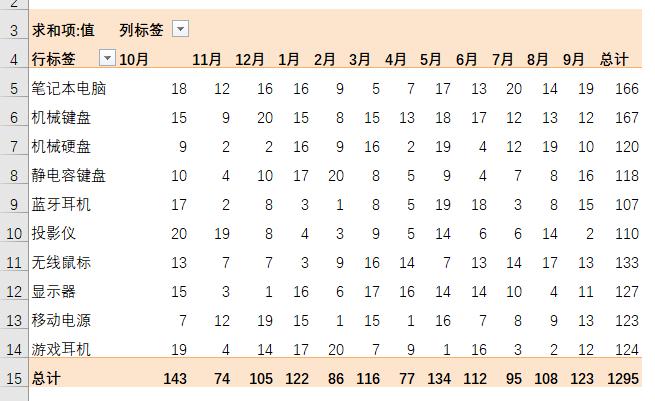 领导催报表？学会这两招，1分钟跨表合并12个月数据！-趣帮office教程网
