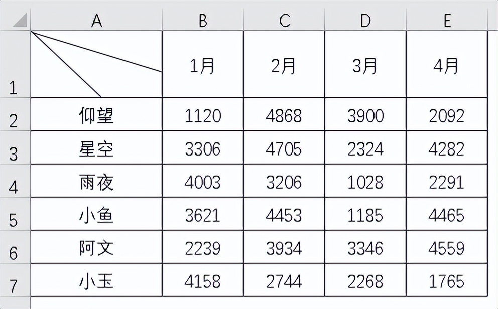 Excel斜线表头超绝玩法，10秒学会制作双栏、多栏表头-趣帮office教程网