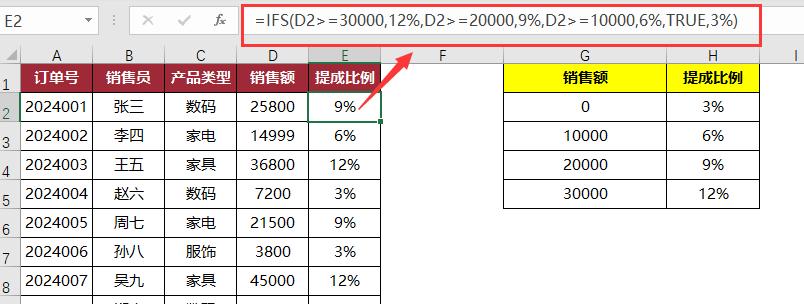 别再手动嵌套IF了！Excel这三神仙函数让你效率翻倍！-趣帮office教程网