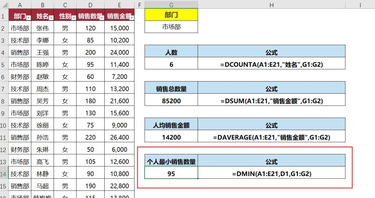 告别加班！用这5个公式，3分钟搞定全天数据统计-趣帮office教程网