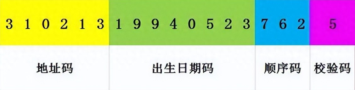 Excel靠这招，从身份证号提取性别秒完成！-趣帮office教程网