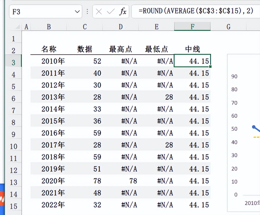 Excel折线图进阶：轻松呈现最高点、最低点与中位线-趣帮office教程网
