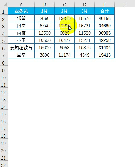 Excel这11个Shift+F组合快捷键，你用过几个？-趣帮office教程网