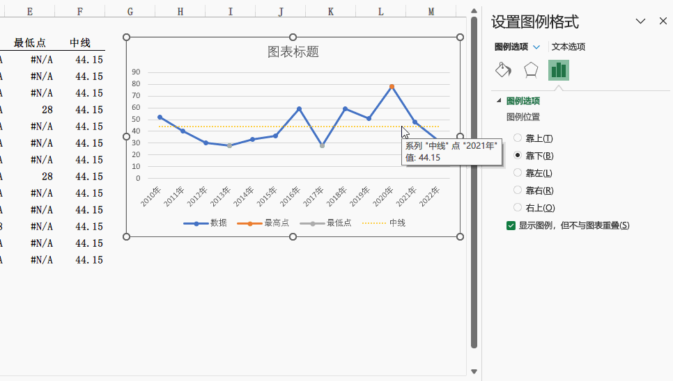 Excel折线图进阶：轻松呈现最高点、最低点与中位线-趣帮office教程网