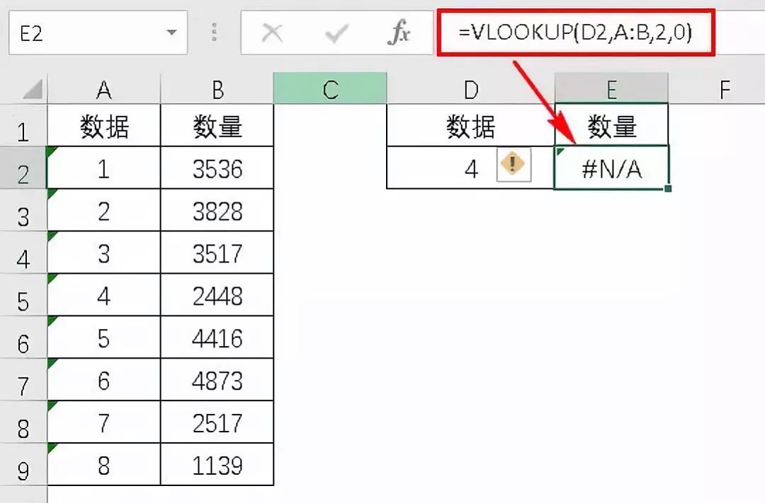 Excel中VLOOKUP函数因格式不匹配出错的高效解决法-趣帮office教程网