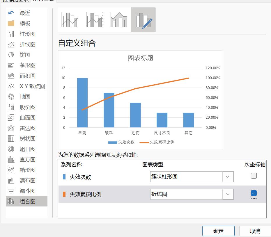 如何使用EXCEL表单制作直方图与累积百分比图表-趣帮office教程网