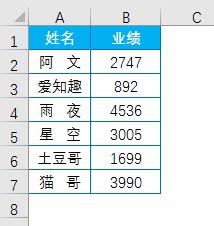 Excel姓名对齐难题：空格惹祸，一招教你化解数据匹配危机-趣帮office教程网