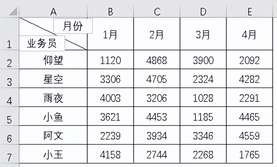 Excel斜线表头超绝玩法，10秒学会制作双栏、多栏表头-趣帮office教程网