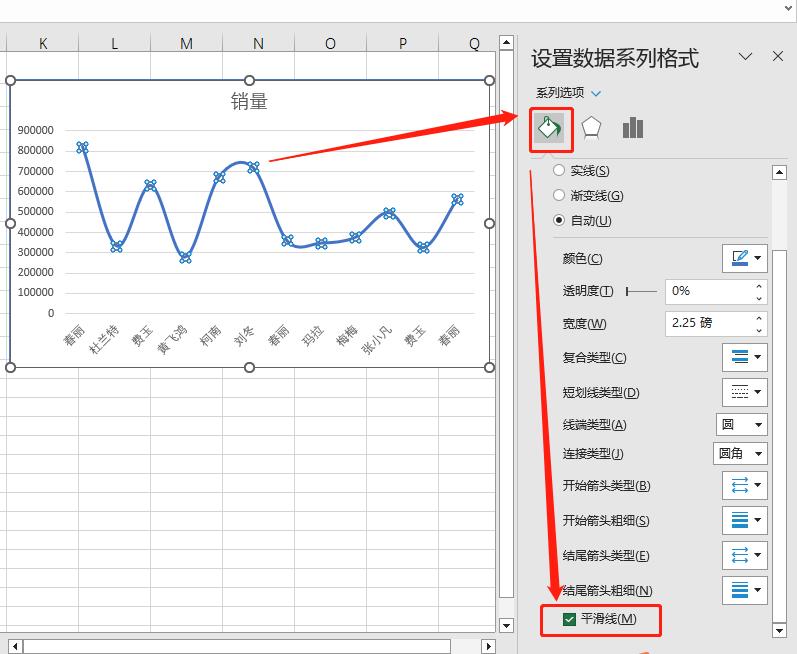 一键将Excel折线图变平滑，轻松拥有好看的平滑折线图-趣帮office教程网