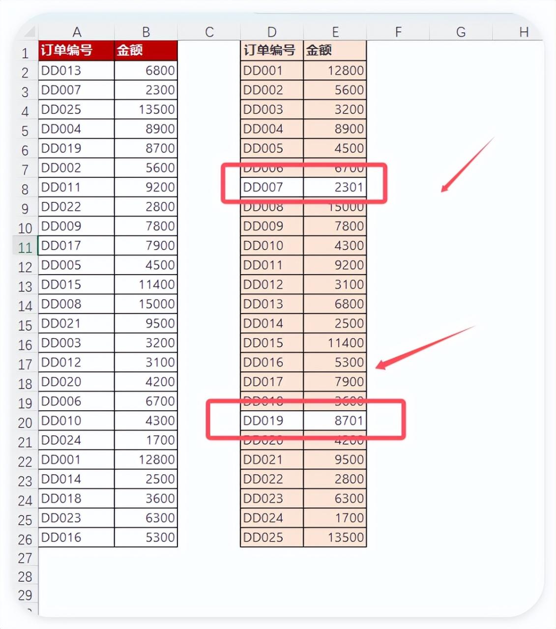 熬夜核对数据到崩溃？这2招10秒揪出所有差异！-趣帮office教程网