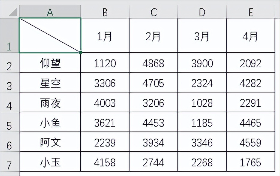 Excel斜线表头超绝玩法，10秒学会制作双栏、多栏表头-趣帮office教程网