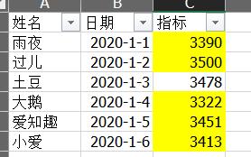 解锁excel数据核对新技能：4招搞定差异查找，超实用！-趣帮office教程网