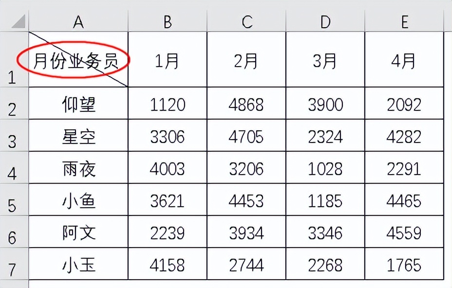 Excel斜线表头超绝玩法，10秒学会制作双栏、多栏表头-趣帮office教程网