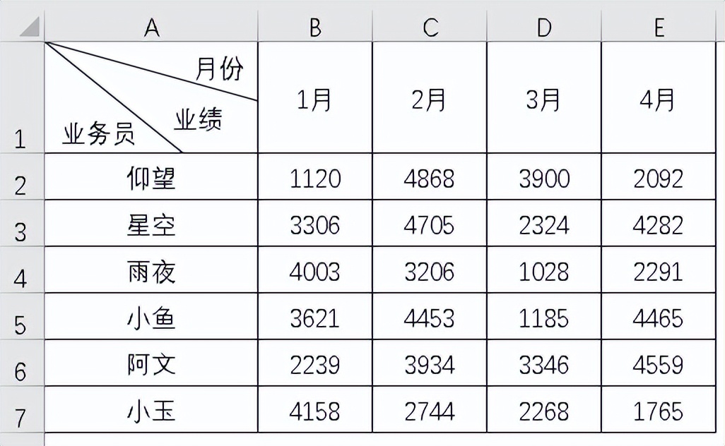 Excel斜线表头超绝玩法，10秒学会制作双栏、多栏表头-趣帮office教程网