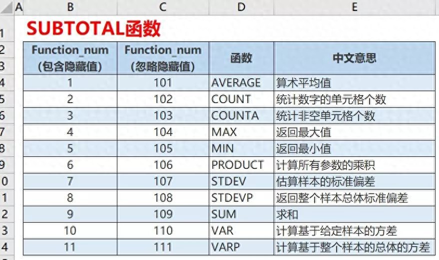 高效办公：SUBTOTAL函数，复杂数据汇总的终极武器-趣帮office教程网