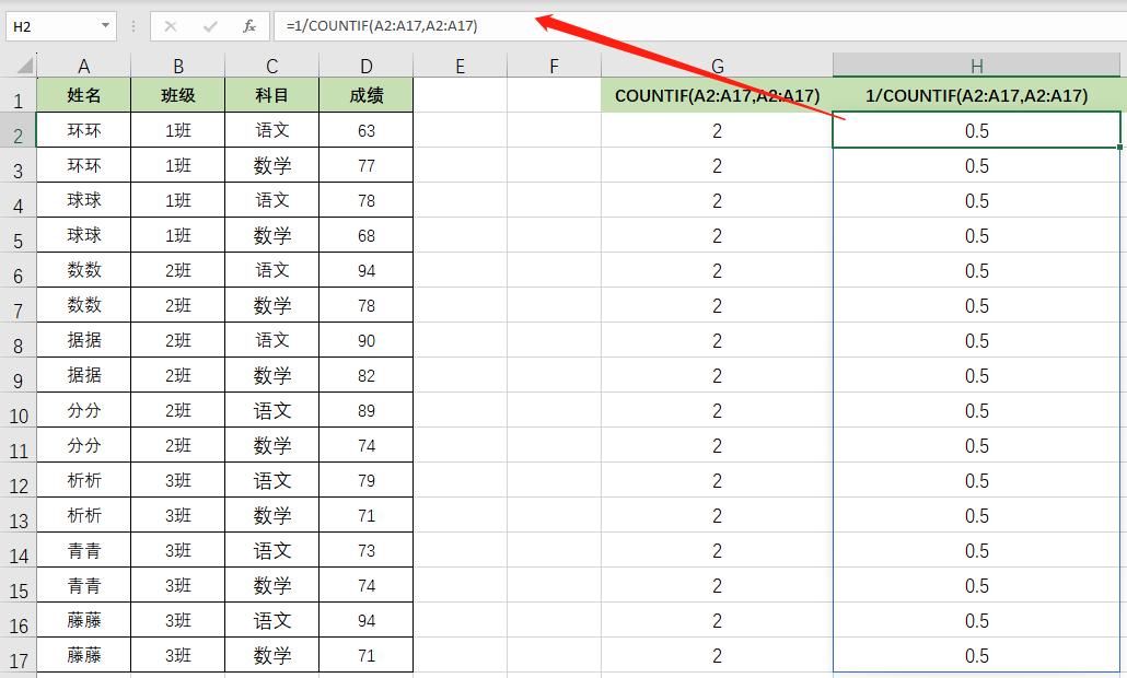 Excel数据统计秘籍：精准计算不重复数据个数-趣帮office教程网