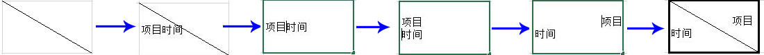 如何在excel表格中画斜线？3步速设办公快人一步-趣帮office教程网