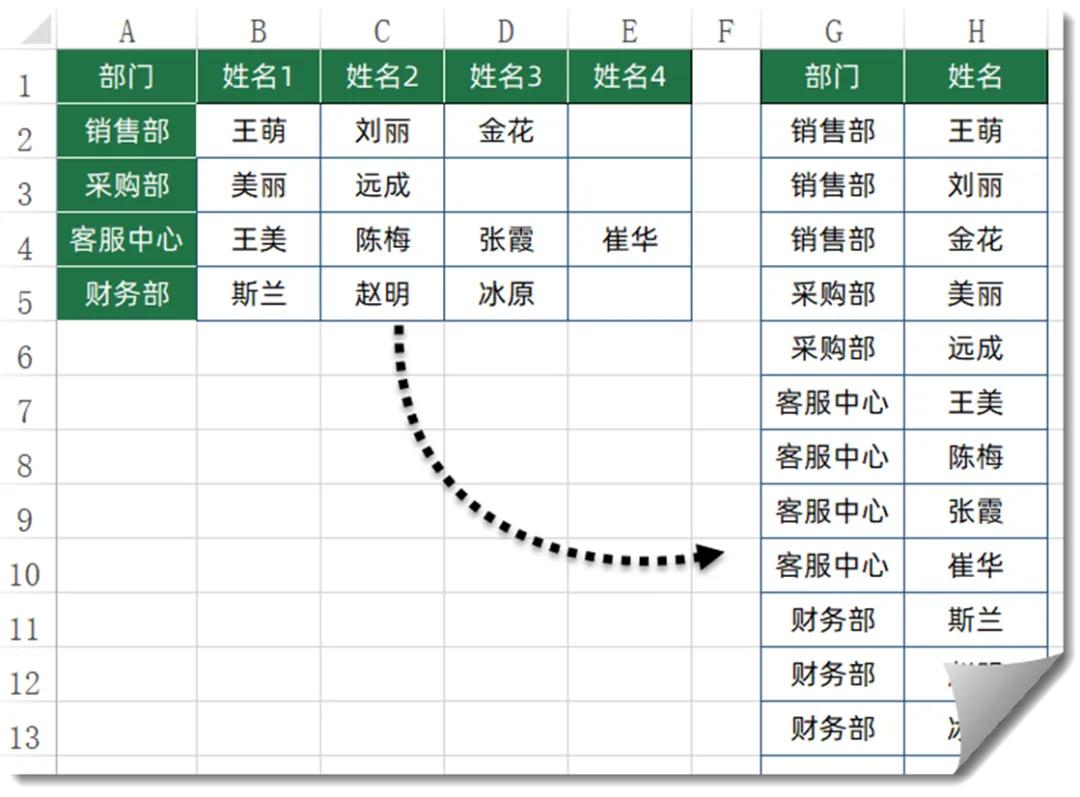 TOCOL函数3大应用，拯救你的低效办公-趣帮office教程网