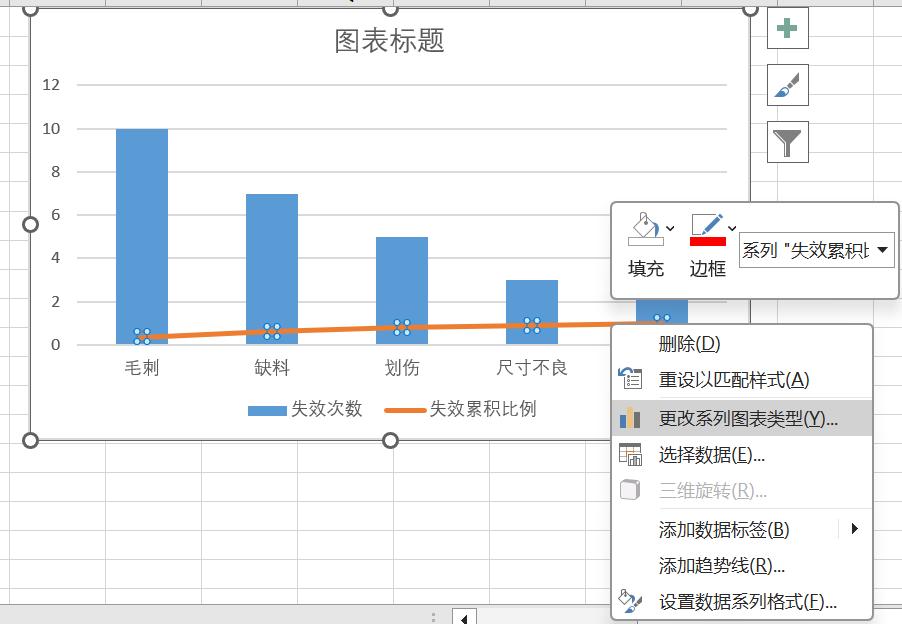 如何使用EXCEL表单制作直方图与累积百分比图表-趣帮office教程网