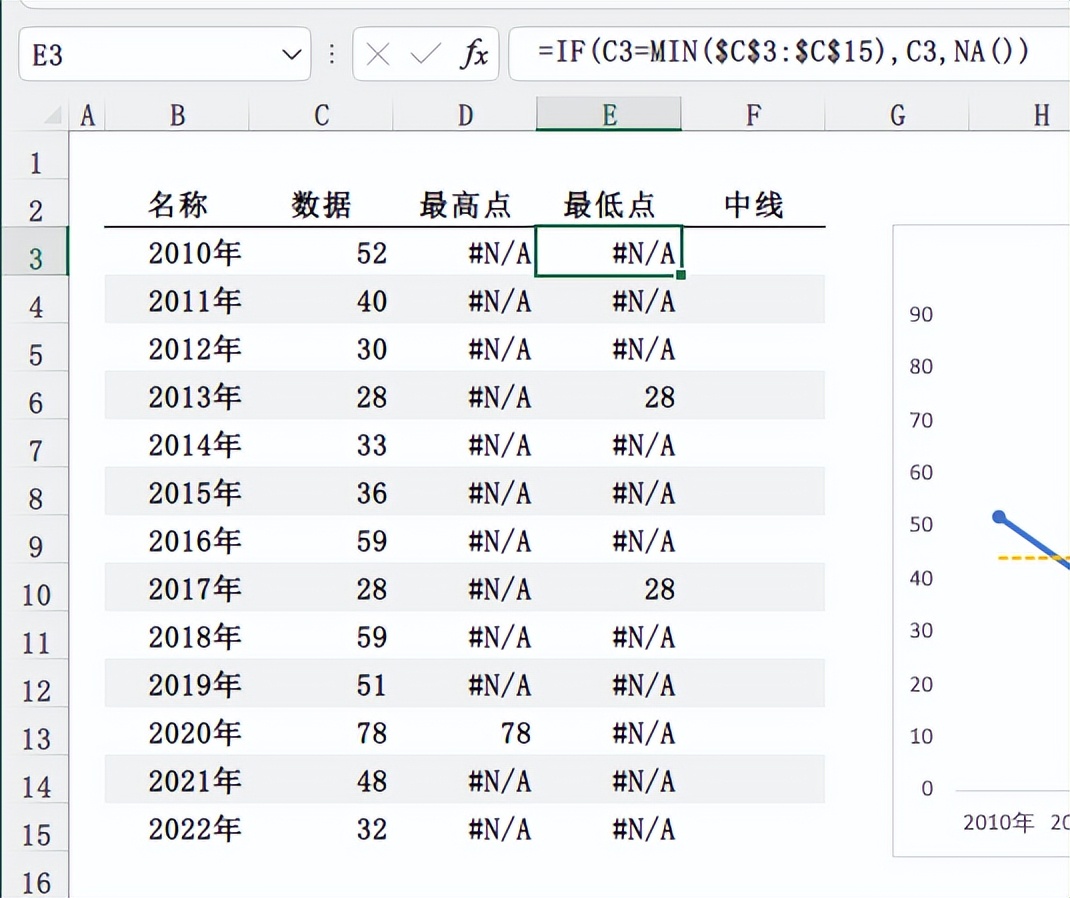 Excel折线图进阶：轻松呈现最高点、最低点与中位线-趣帮office教程网