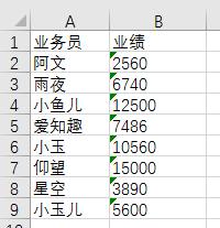 Excel文本型数字转数值，5招速解-趣帮office教程网