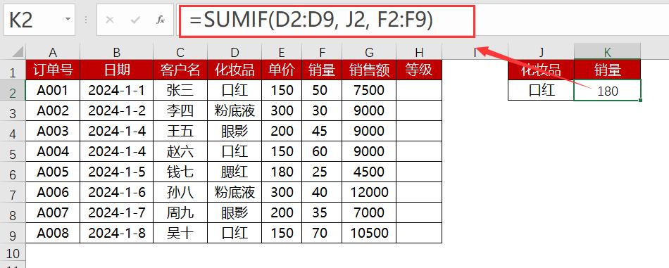 6个函数搞定90%工作，5分钟学会，同事以为你报了天价课-趣帮office教程网