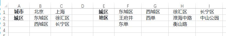还在手动输入数据？Excel中1-3级下拉菜单一键搞定-趣帮office教程网