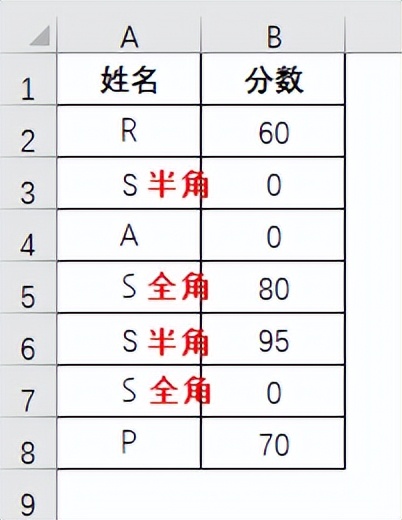 Excel替换功能深度揭秘：解锁四大高级用法-趣帮office教程网