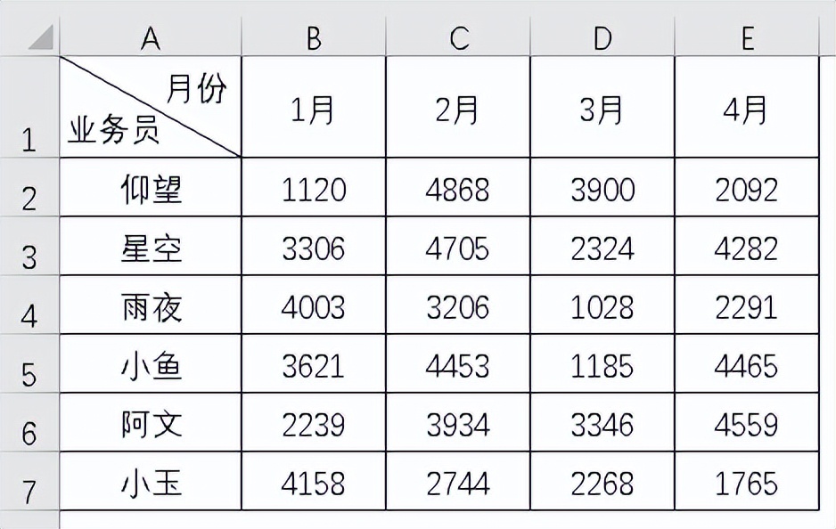 Excel斜线表头超绝玩法，10秒学会制作双栏、多栏表头-趣帮office教程网