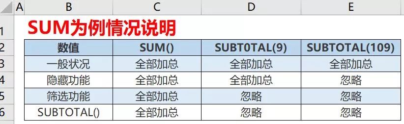高效办公：SUBTOTAL函数，复杂数据汇总的终极武器-趣帮office教程网
