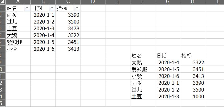 解锁excel数据核对新技能：4招搞定差异查找，超实用！-趣帮office教程网