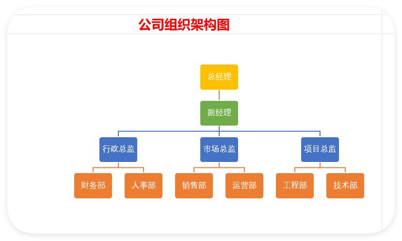Word与Excel联手，10分钟做出惊艳架构图-趣帮office教程网