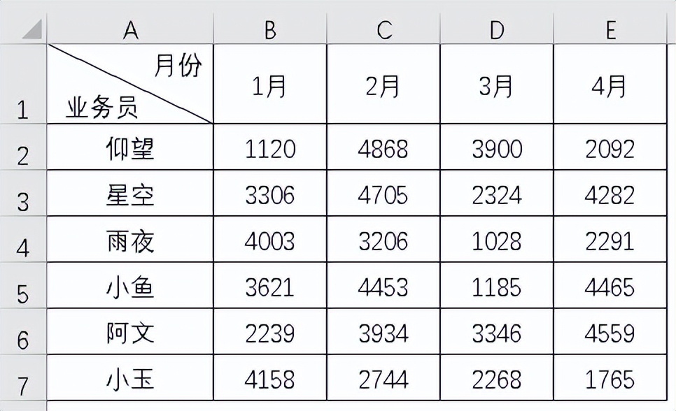Excel斜线表头超绝玩法，10秒学会制作双栏、多栏表头-趣帮office教程网